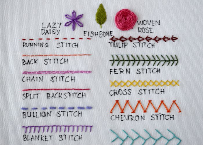 Mustertuch mit 18 Grundstichen zum Handsticken